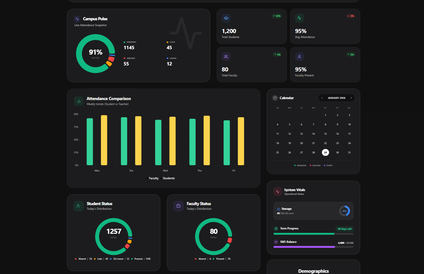 Edulama Dashboard Interface